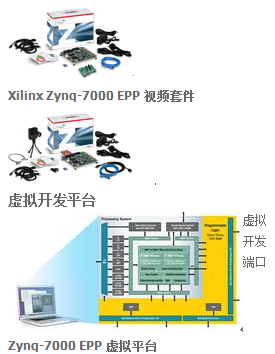 Zynq-7000 EPP 开发平台