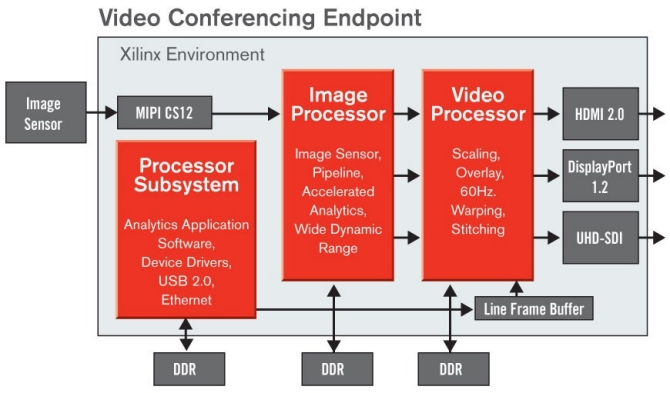 video-conferencing-endpoint