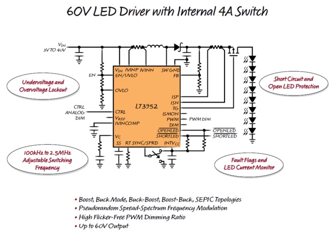 具内部 4A 开关的 60V LED 驱动器适用于汽车照明