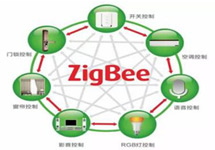 Zigbee技术在路灯控制系统中的典型应用