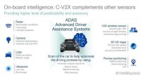 CES 2018/高通：采纳C-V2X的主动汽车估计2019量产