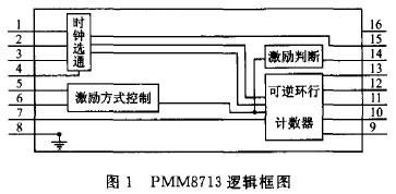 PMM8713逻辑框图